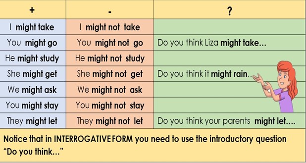 MIGHT/MIGHT NOT. MODAL VERB FOR POSSIBILITY Study Zone: Increase your